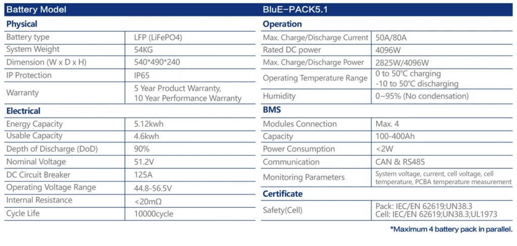 BluE-Pack5.1